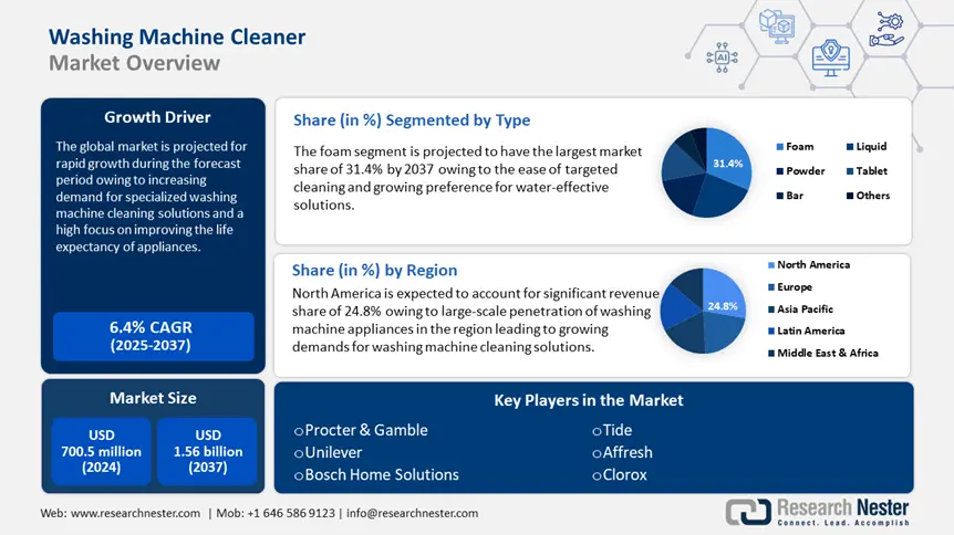 Washing Machine Cleaner Market Overview